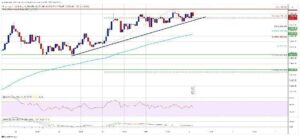 HOT MOMENTS: Ethereum (ETH) Price Surpasses $3,700, Altcoins Also Gain Momentum – Here Are the Details