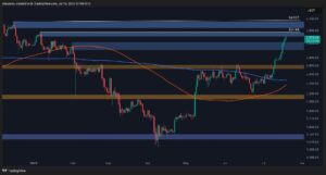 Ethereum Price Analysis: ETH Bulls Eye $4,000 But Consolidation Seems More Likely