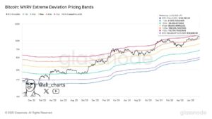 Analyst Predicts Bitcoin May Hit $130K if $110K Support Holds