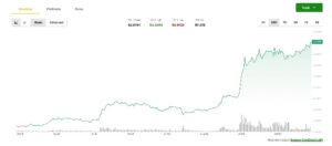 XRP Surges 12% as Traders Bet on Big Price Swings with ‘Straddle’ Strategy