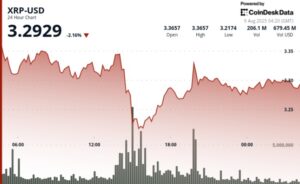 Ripple-SEC Settlement Rally Cools as XRP Drops 5% on Profit-Taking