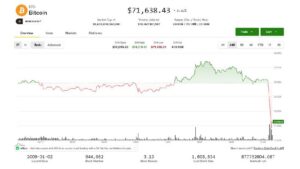 Bitcoin and other cryptos fall as U.S., Iranian negotiators fail to reach war resolution