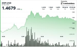 XRP leads majors with 8% weekly outperformance, what next after breakout