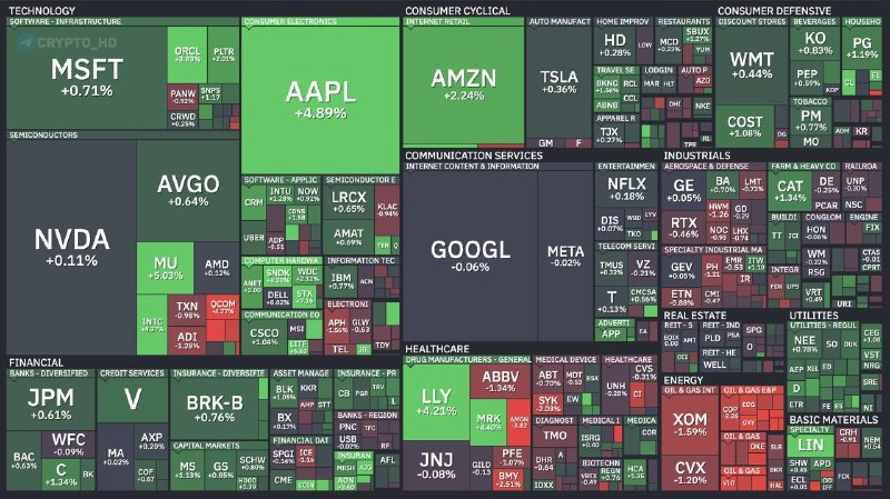 US Stock Market Crypto Correlation Hits Record High