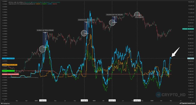 Capriole Investments Bitcoin Prediction: Bullish BTC Outlook