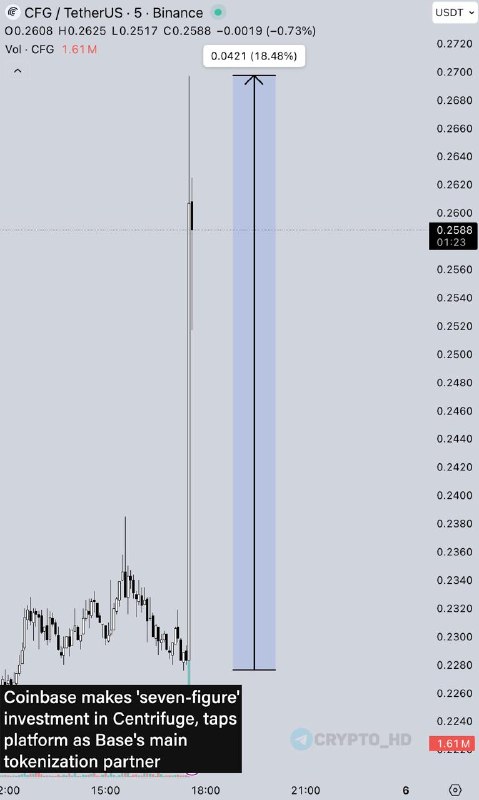 Coinbase Centrifuge Investment: Tokenization Boost