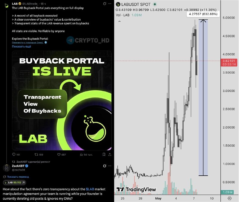 ZachXBT Accuses Bitget Lab of Pump-and-Dump Scheme