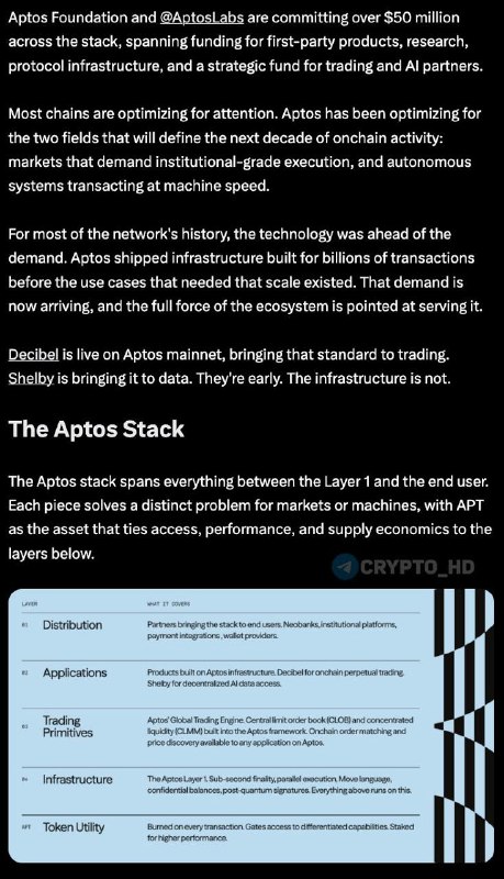 Aptos Ecosystem Fund Backs AI and Trading Innovation