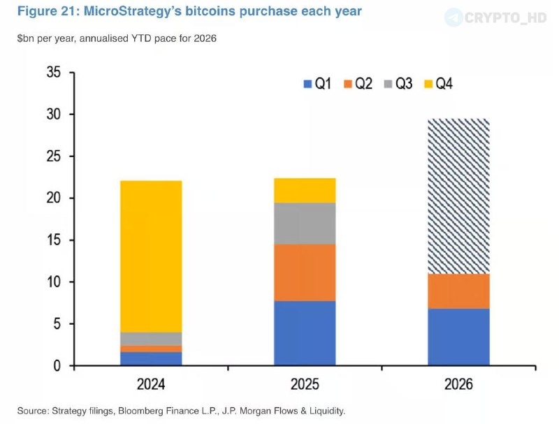 JPMorgan: Bitcoin Favored Over Gold by Investors in 2026