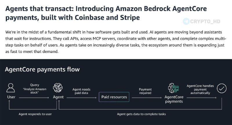 Amazon AI Agents Crypto Payments: Inside the New Stack