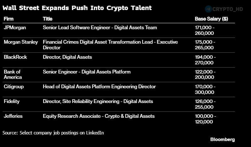 Wall Street Crypto Jobs Surge: Bloomberg Reports 2026 Hiring Boom