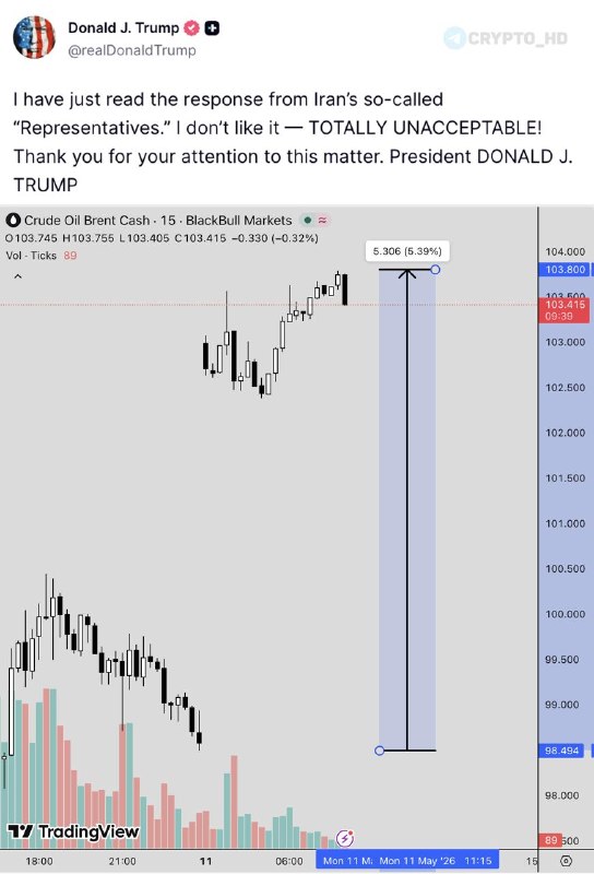 Trump Iran Peace Deal Rejection Sends Brent Oil Surging