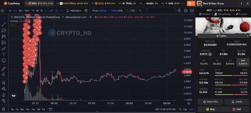 Roaring Kitty Crypto Scam: Hack & Shitcoin Profit