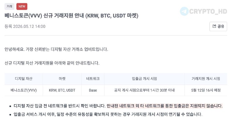 Upbit Lists Venice Token: Key Trading Insights