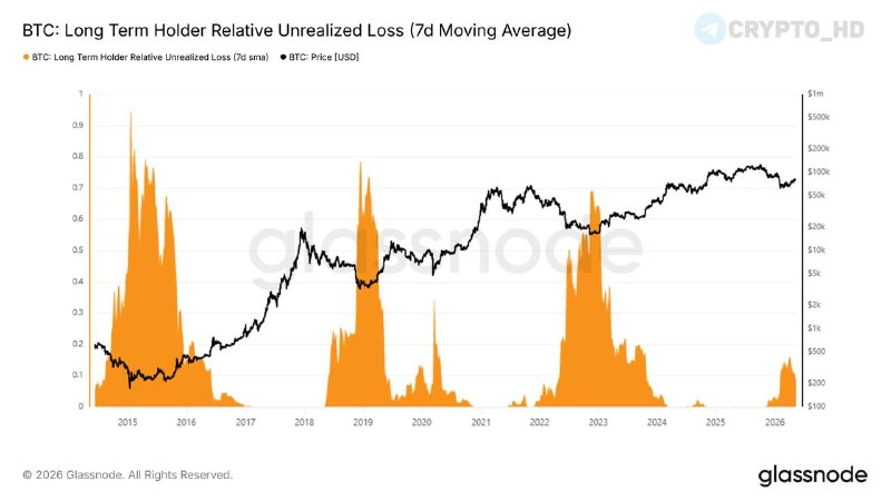 Bitcoin Correction: Is a Deeper Drop Ahead?