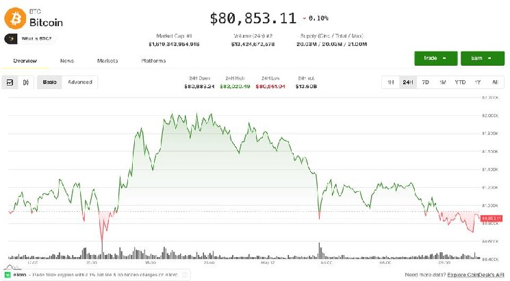 Trump Beef Tariff Cuts Impact on Crypto Markets