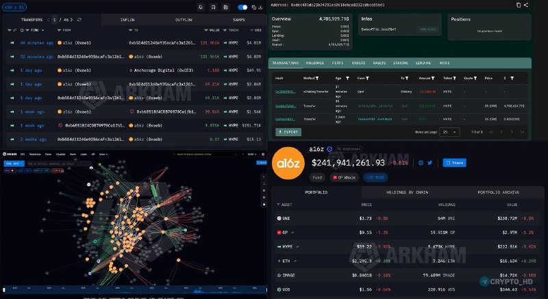 A16z Buys Hype Token: Is This the Next Big Crypto Play?