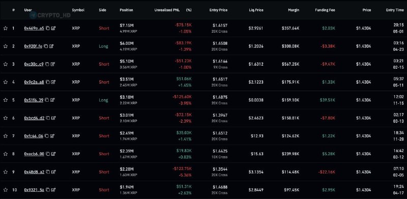 Hyperliquid Top Traders Short Positions: Uncover Their Strategy
