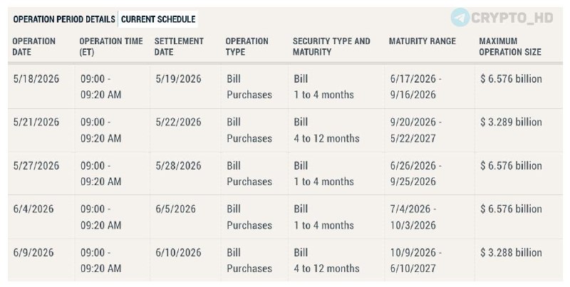 Fed Bond Purchases: What They Are & Why They Matter