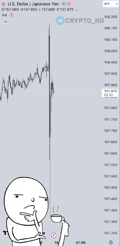 Japan Yen Intervention: Bitcoin Risk & Crypto's Future?