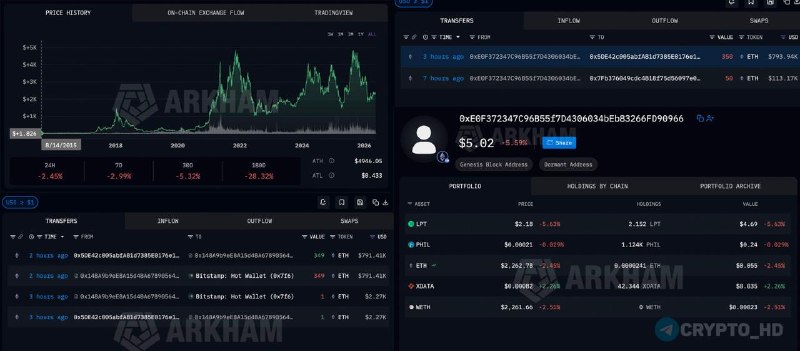 Ethereum Presale Investor Profit: Did Early Backers Get Rich?
