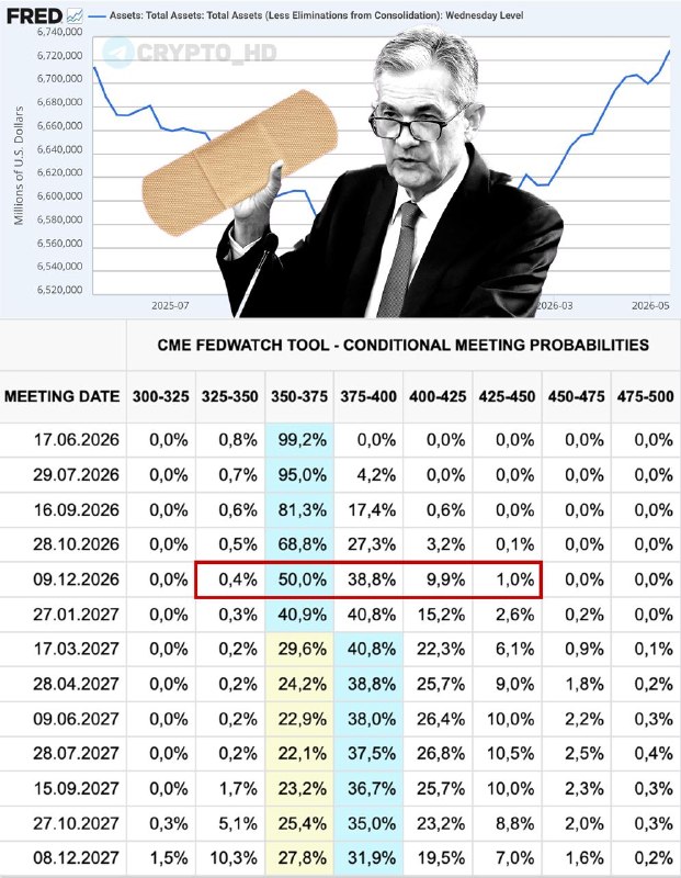 Fed Balance Sheet: Inflation, Rates & Your Money Explained