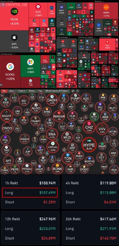 US Stock Market Crash & Bitcoin Dip: What's Next?