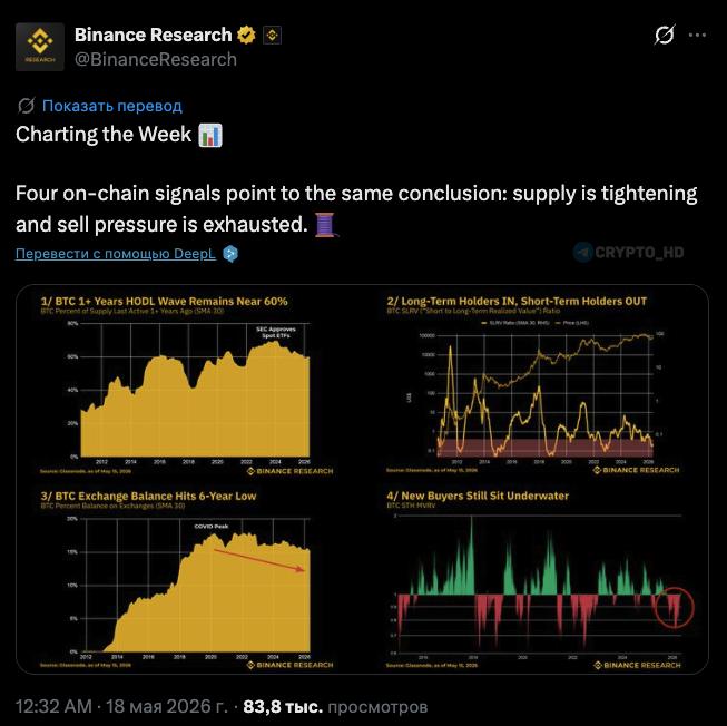 Bitcoin Supply Crunch: Binance Research Unpacks the Impact