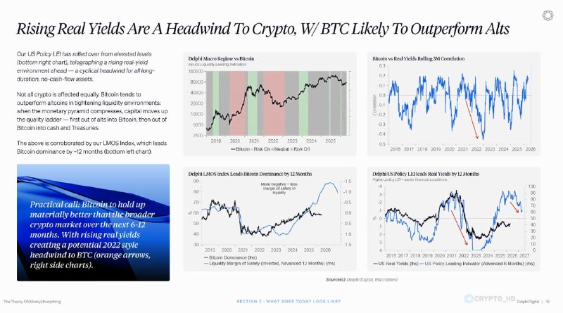 Delphi Digital: Bitcoin Outperforms Alts – Why It Matters