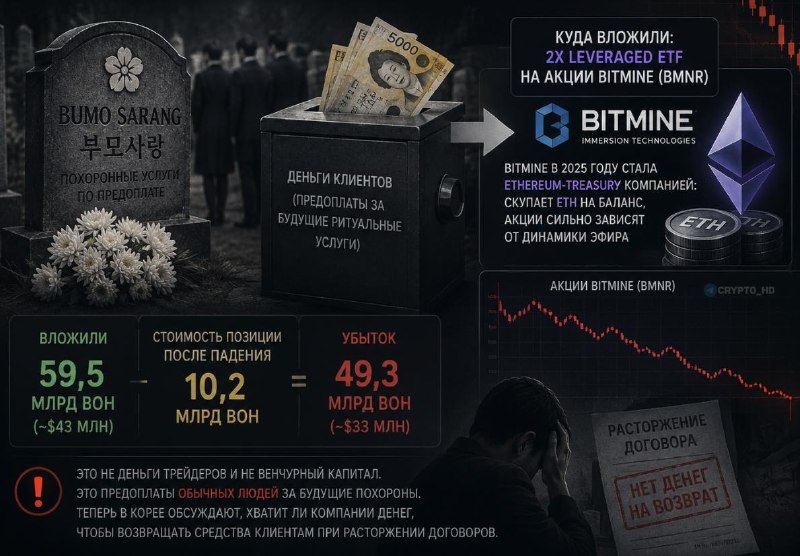Korean Funeral Company Ethereum Loss: What Happened?