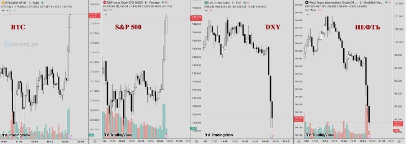 BTC, S&P 500, DXY, Oil, Iran: Market Impact & Analysis