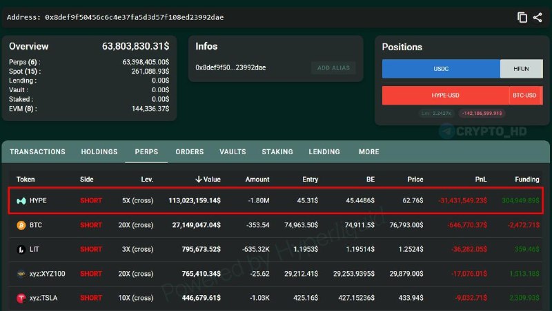 Crypto Whale Long Short Positions: Uncover Market Secrets
