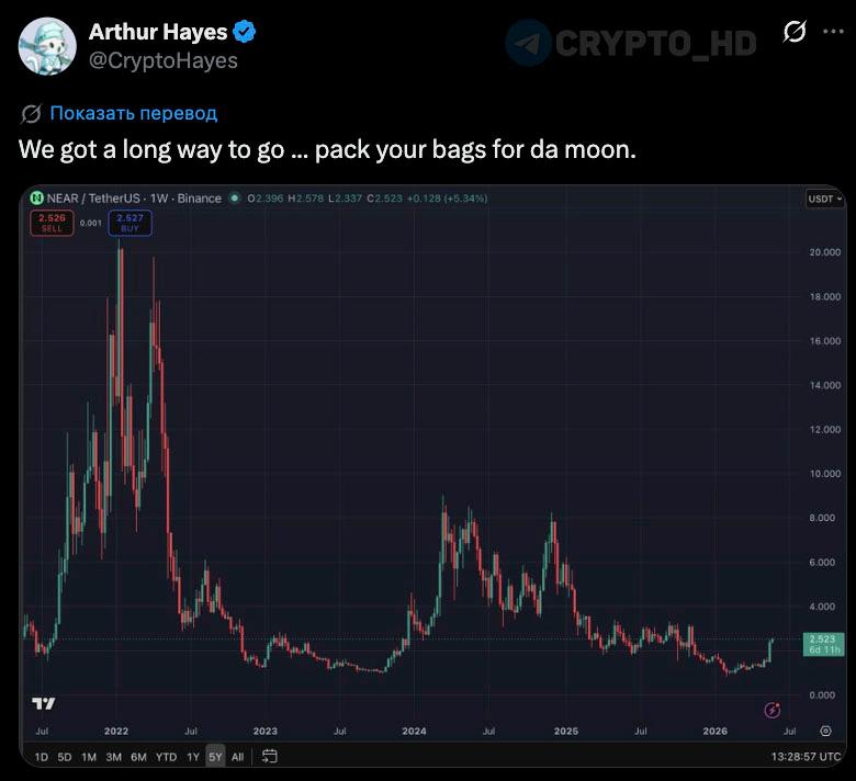Arthur Hayes' Near Prediction: What He Got Right (and Wrong)
