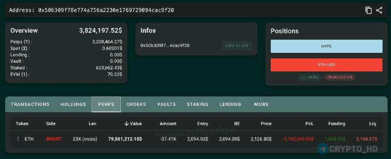Whale Short ETH 23x Leverage: What It Means for Crypto