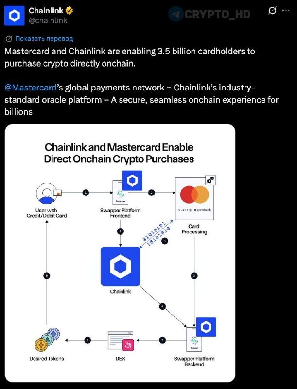 Mastercard Chainlink Crypto Payments: The Future of Transactions?