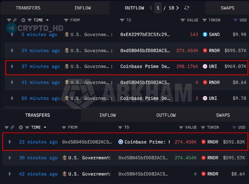 US Government Crypto Transfer Coinbase: What You Need to Know