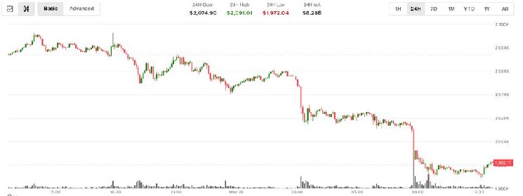 Stablecoin Payments Stay Behind Checkout: BridgerPay Reveals Why