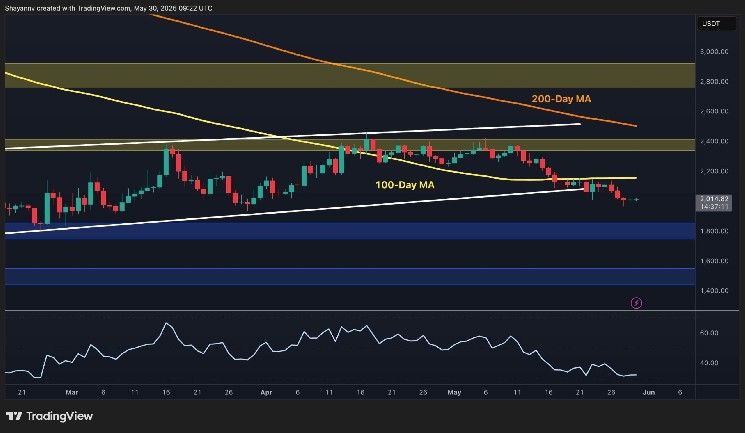 BNB Chain Outperforms DOGE, XRP: 35% Open Interest Surge!