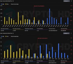 Bitcoin, Ethereum Options Expiration Today Totals $2.15 Billion on Deribit