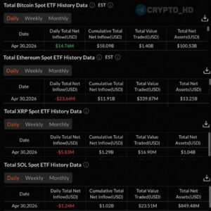 U.S. Bitcoin ETFs See Inflows Resume; Some Funds Still Experience Outflows