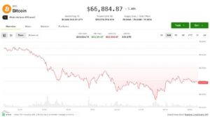 How Exchanges Evaluate Crypto Liquidity Infrastructure: A Deep Dive