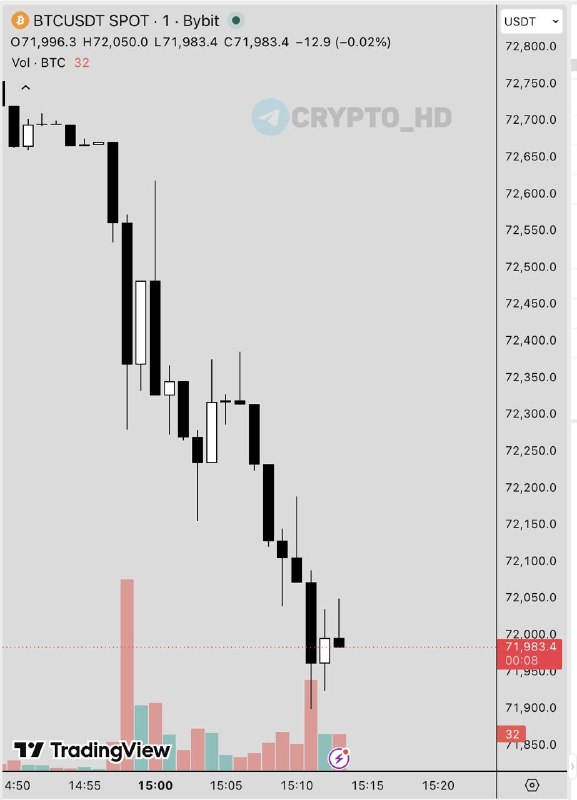Bitcoin Price Drop Strategy Sale: Buy the Dip & Profit!