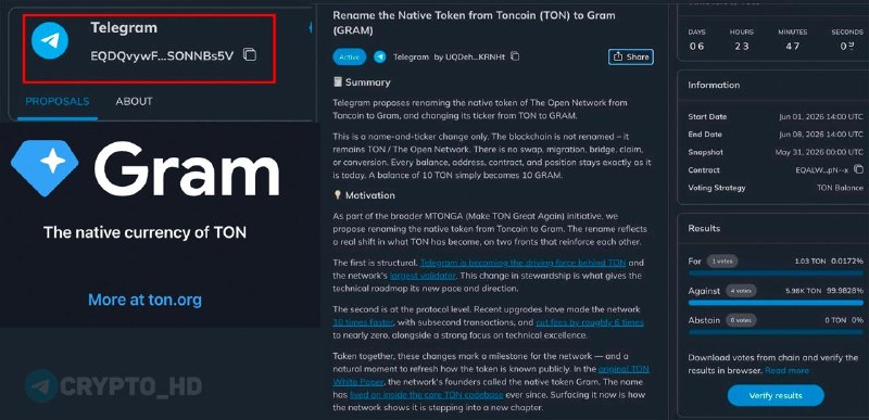 Ton to Gram Renaming Scam: Don't Fall for This Deceptive Trick!