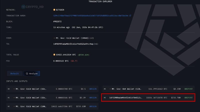 Mt. Gox Bitcoin Transfer: Your Guide to Claiming Funds