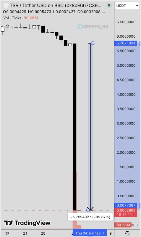 Tesseradao DeFi Hack: $99M TSR Stolen – What Happened?