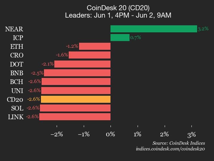 Movement Pivots to Stablecoin Payments: L2 Boom Fades?