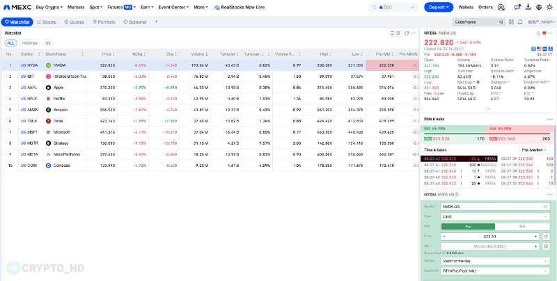 MEXC Russia US Stocks ETFs: Your Guide to Global Trading