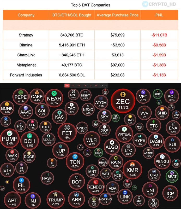 Unrealized Losses Crypto Companies: What You Need to Know