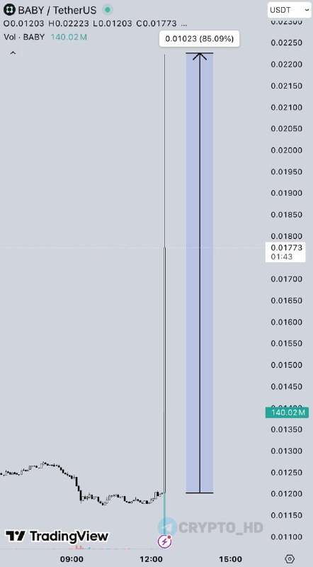 Babylon Upbit Listing: Price Surge & What's Next?