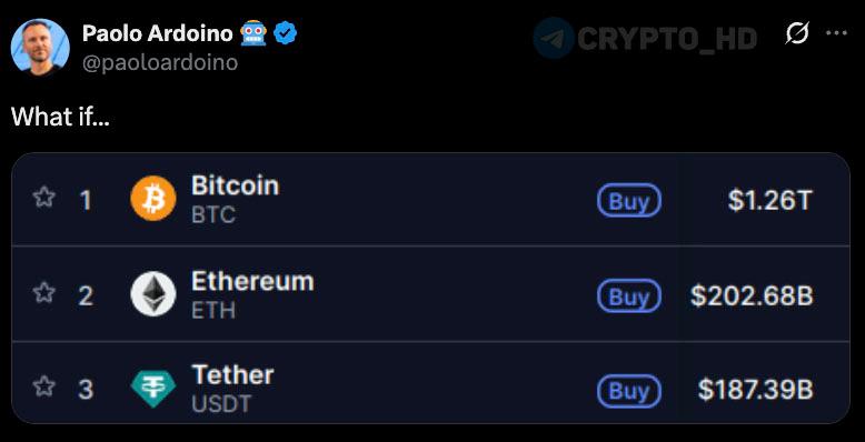 Tether CEO on Bitcoin Market Cap: What You Need to Know
